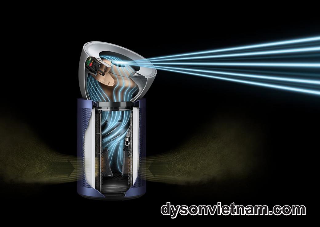 thay lõi lọc Dyson BP03