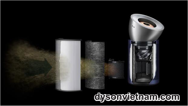 thay lõi lọc Dyson BP03