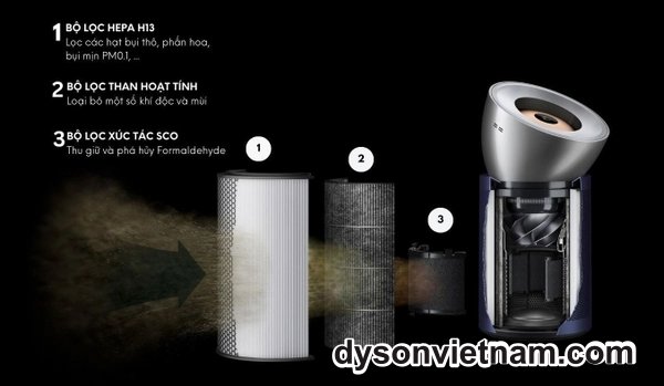 thay lõi lọc Dyson BP03