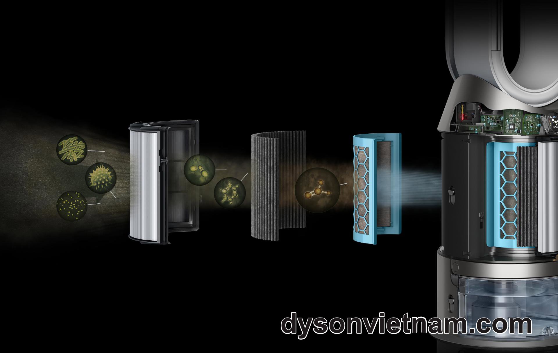 máy lọc không khí Dyson TP07