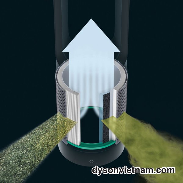 máy lọc không khí Dyson TP07
