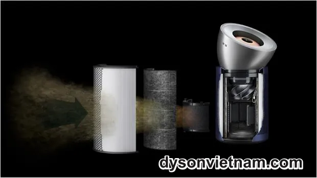 Thay Lõi Lọc Dyson BP03 Chính Hãng Dĩ An Tận Nhà – Có Mặt Nhanh Trong 30 Phút