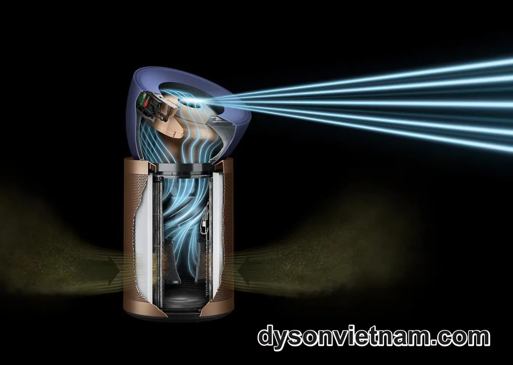 Thay Lõi Lọc Không Khí Dyson BP04 Tại Huyện Cần Giờ Tiện Lợi, Phục Vụ Tận Nhà