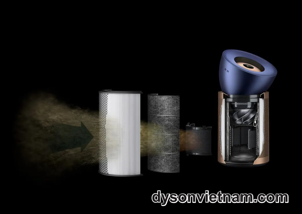 Thay Lõi Lọc Không Khí Dyson BP04 Tại Huyện Nhà Bè Uy Tín, Hỗ Trợ Tận Nhà